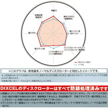 DIXCEL HSスリットローターF用 KGJ10/NGJ10トヨタiQ 08/11～16/8_画像3