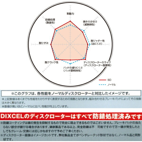 DIXCEL SDスリットローターR用 SV32/SV33ビスタVE/VX/エトワール 3S-FE用 90/7~94/6 DIXCEL SDスリットローターR用 SV32/SV33ビスタVE/VX/エトワール 3S-FE用 90/7~94/6