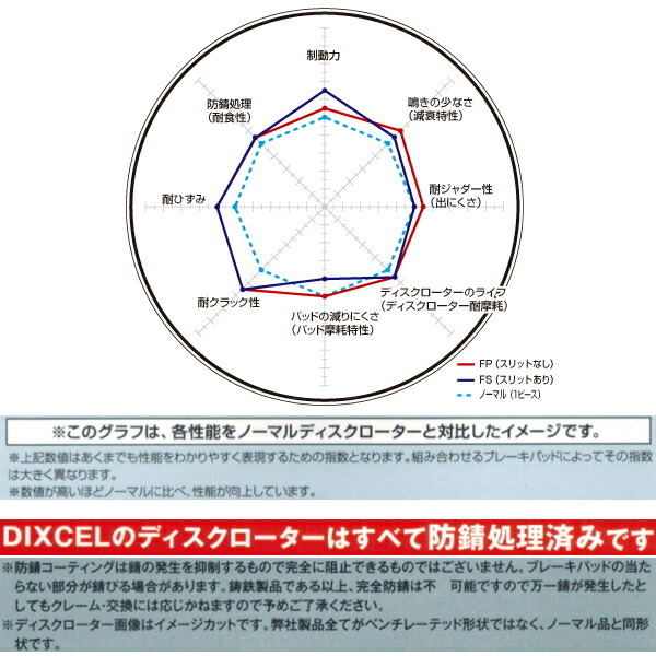 DIXCEL FPディスクローター前後セット SH5フォレスター2.0XT 07/12~12/11 DIXCEL FPディスクローター前後セット SH5フォレスター2.0XT 07/12~12/11