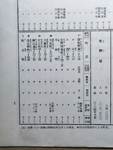 mC27【地図】大阪市 昭和43年 ※難あり[バス路線・停留所名入 阪神北大阪線 南海平野線 高野線木津川駅貨物側線 国鉄尼崎港線 城東デルタ線_画像3