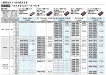 H(HiKOKI) エンドレス研磨ベルト 5枚入 粒度240 BGM-50専用 0030-6080 鋼材用 AA 縦50x周長710mm 00306080 日立 ハイコーキ_画像2