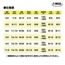 線径自由選択 直流用 ガウジングカーボン棒 10本 （線径 5mm 6.5mm 8mm ）_画像3