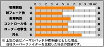 ★アクレ・スーパーファイター★スカイライン HR34 GTスペシャルエディション 2000 1998/06～2001/06 ※標準16インチ車【フロント：286】_画像3