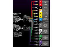 マーチ AK12 BK12 BNK12 K12 YK12 オーディオハーネス エーモン 10ピン/6ピン H14.03～H19.06 180mm窓口 デッキ180ｍｍ_画像3