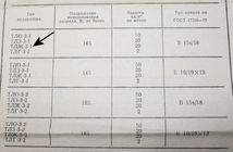 10個セット!!! 幻の黄色 自作派の貴殿へ！ロシア軍用 大きな蛍光 黄ネオンランプ ТЛЖ-3-1 Ba15S バヨネット 145V_画像8