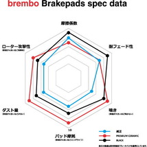 ブレンボ セラミックパッド リア左右セット ブレーキパッド Cクラス W202(セダン) 202125 P50 013N brembo CERAMIC PAD ブレーキパット_画像2