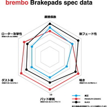 ブレンボ セラミックパッド リア左右セット ブレーキパッド ジュリエッタ 94014/940141 P23 133N brembo CERAMIC PAD ブレーキパット_画像2