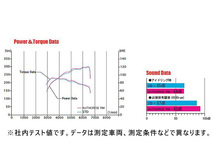 フジツボ マフラー A-RM エーアールエム Z27AG コルト ラリーアート バージョンR 4G15 H18.5～H24.6 法人のみ配送 送料無料_画像6