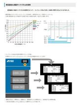 エアーコンプレッサー アネスト岩田 SLP-110EGD 50Hz　オイルフリー スクロール ドライヤー付 15馬力_画像2