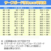 JS サーフボード ブラックバロン 2.1 PE モデル 5'8×19 3/8×2 5/8 29.6L / JS Industries BlackBaron 2.1 PE_画像7