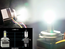 水冷空冷放熱設計 レッドスター LED ヘッドライト フォグランプ バルブ H11 車検対応 40W 6000K 8800LM ホワイト 2個セット_画像7