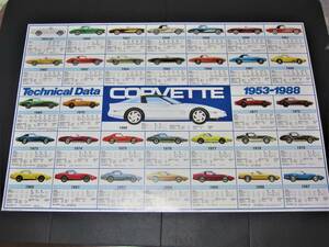 198８年当時物！　1953年～１988年　コルベット　CORVETTE　テクニカルデータ　歴代モデル