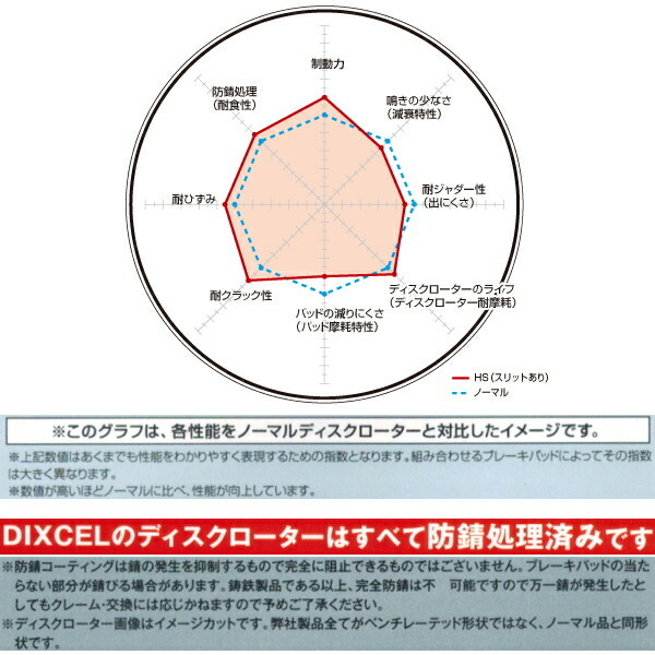 DIXCEL HSスリットローターR用 A31/CA31/LA31/LCA31セフィーロ RB20DET用 88/9~94/8 DIXCEL HSスリットローターR用 A31/CA31/LA31/LCA31セフィーロ RB20DET用 88/9~94/8