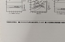 SR400(1JR) / SR500(2J2) 20周年記念　車体カタログ　1998年2月　SR400 / SR500 20th Anniversary　古本・即決・送料無料　管理№ 5255D_画像9