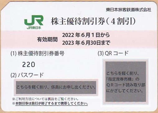 JR東日本株主優待の値段と価格推移は?|890件の売買情報を集計したJR ...
