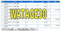 ☆☆ 競馬 一生使える オッズ買い マニュアル ☆☆ 簡単3ステップ JRA 地方競馬 予想 馬券 的中 オッズが全て 競馬予想　一生使えます 大井_画像3