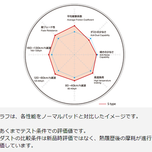 プレマシー CREW CR3W 05/02～10/07 ブレーキパッド リア DIXCEL ディクセル S type 送料無料の画像3