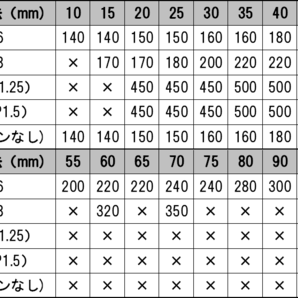 ◆国内生産 高品質 ドラッグスター250 XVS250用 ステンレスエンジンカバーボルトキット テーパーボルト 送料無料◆の画像3