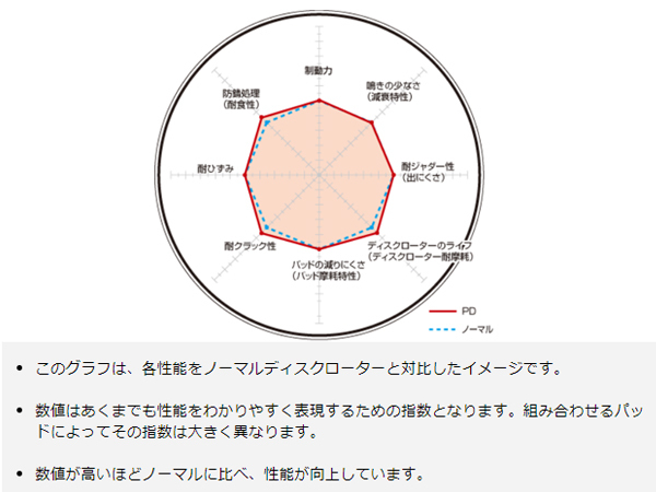ハリアー SXU15W ACU15W MCU15W 97/12~03/02 ディスクローター 2枚セット フロント DIXCEL 送料無料 ハリアー SXU15W ACU15W MCU15W 97/12~03/02 ディスクローター 2枚セット フロント DIXCEL 送料無料