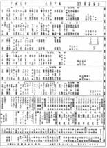 【貴重資料・即決】寄席出演順・出番表 1989年（平成元年）1月下席〜1991年（平成3年）8月中席　落語協会（カケブレ）_画像5