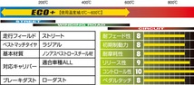 制動屋 セイドウヤ ブレーキパッド ECO+ フロント ランドクルーザー40/60/70 BJ40/60/70系 HJ40/60/70系 FJ40/60/70系 SDY259_画像2