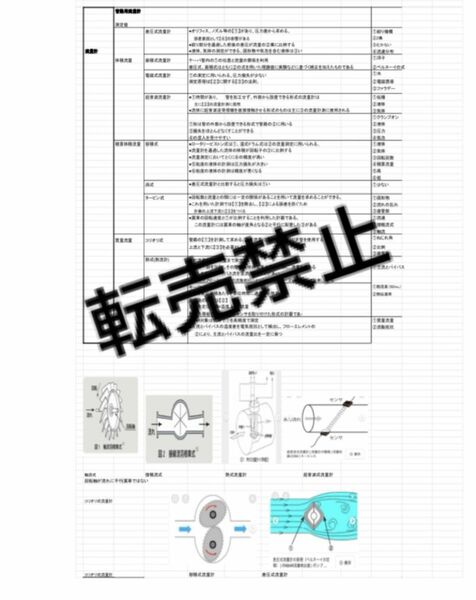 (熱)エネルギー管理士1、3 、4過去問　まとめ(平成 16-令和2年)