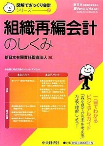  organization repeated compilation accounting. ... illustration ..... accounting series 7| New Japan have limit responsibility .. juridical person [ compilation ]