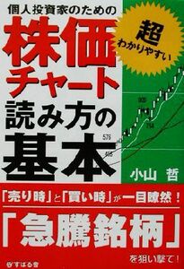 個人投資家のための株価チャート読み方の基本／小山哲(著者)