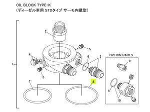 TRUST トラスト オイルブロック補修パーツ#8 Oリング(75φ) (オイルブロック TYPE-K (ディーゼル専用STDタイプサーモ内蔵型))