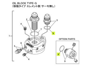 TRUST トラスト オイルブロック補修パーツ#6 Oリング(22φ) (オイルブロック TYPE-G (移動タイプ エレメント側 サーモ無))