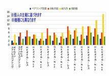 ツインセラミック ベアリングHX＋S シマノ 14 クロナーク CI4+ (10-3-3&10-3-3) ダブル ボール ベアリング_画像3