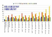 アブガルシア 4500C用スプールベアリング Any セラミックボールベアリング HXR(10-3-4 &10-3-4)2個セット_画像5