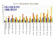 セラミックベアリングHXR (11-5-4&10-3-4) ダイワ　ジリオン TW　(日本モデル) 1516SHL_画像9