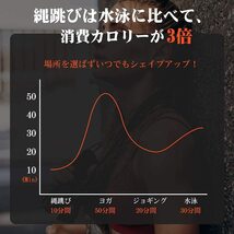 【送料無料】★縄跳び 長さ調整可 滑り止めハンドル トレーニング用 なわとび フィットネス ジャンプロープ エクササイズ（新品・未使用）_画像2