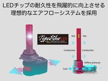 トヨタエスティマ MCR30・ACR30・ACR40後期用 H3スマートLEDキット 2灯1セットTypeBlue 30W 3000K イエロー_画像7