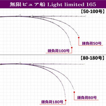 無限ピュア船 Light limited(ライトリミテッド) 165(80-180号)(goku-pfl165-960454)_画像5