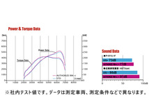 フジツボ マフラー A-RM+c エーアールエム シー FK8 シビック タイプR K20C H29.9～ 法人のみ配送 送料無料_画像6