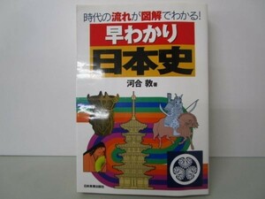 早わかり日本史―時代の流れが図解でわかる! n0504-jb1-ba227283