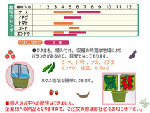 野菜 プランター 菜園 プランター 25L 400丸型 14個セット 40×28.5H(cm) グリーン アイカ 配送不可地域有 法人のみ配送 送料無料_画像3