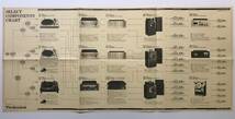 ★レア ! 1976年4月「 Technics Select Components Chart カタログ 」 テクニクス オーディオ組合せ 見開きタイプの稀少なチャートです_画像2