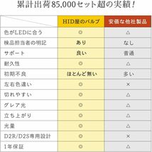 【送料込】（6000k）　HID屋 55W D2S 純正交換用 HIDバルブ 6000K (D2S, 6000k)_画像4