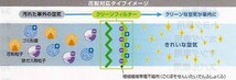 ピットワーク エアコンフィルター 花粉対応タイプ AY684-SU001 スズキ シボレーMW ME34S 全車 2006年01月～2010年12月_画像3