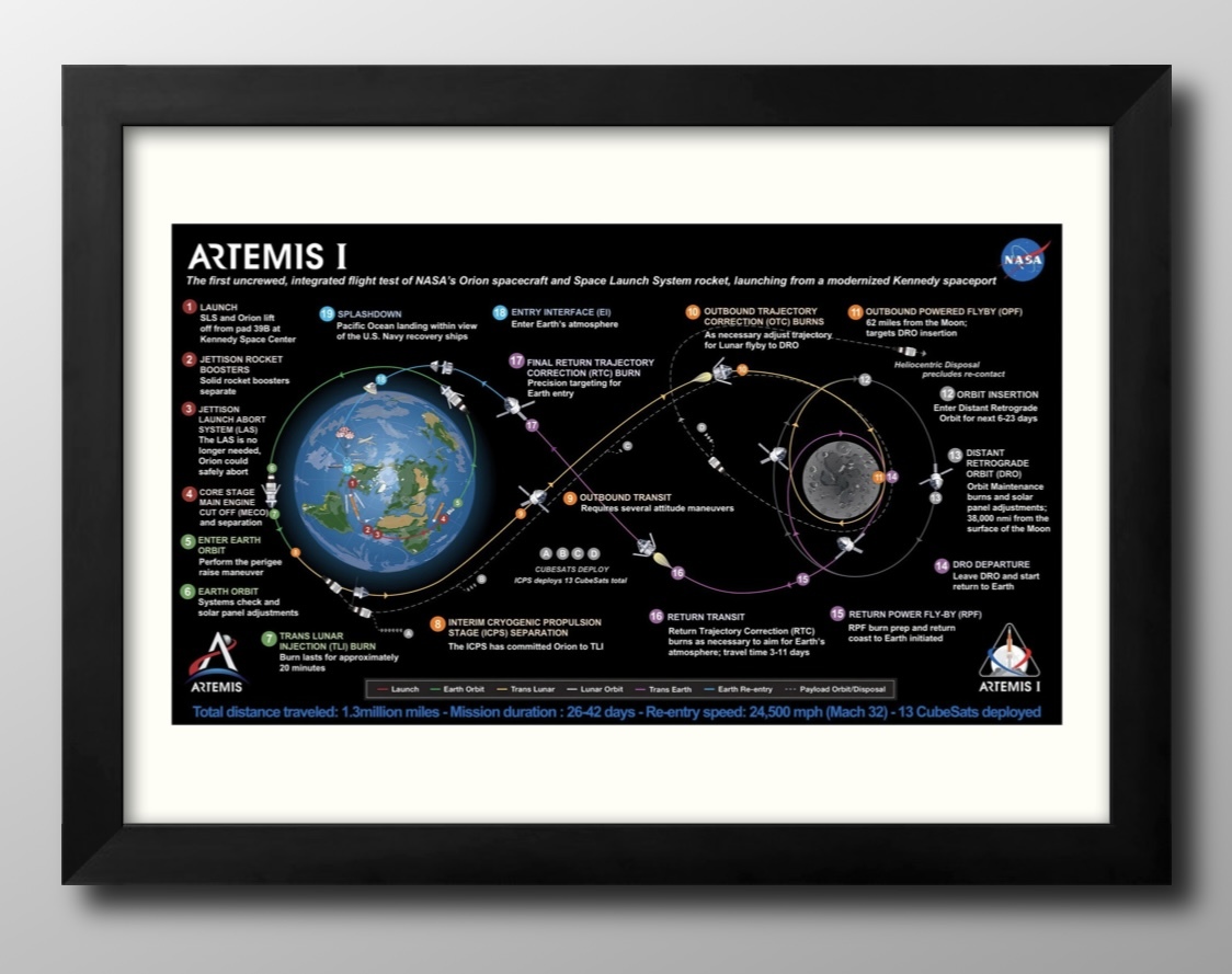 13447■免运费！！艺术海报绘画 A3 尺寸 Lutemis 1 飞行计划 NASA 太空月球旅行插画设计斯堪的纳维亚哑光纸, 住宅, 内部的, 其他的