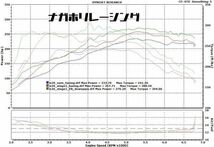 馬力アップ! BMW 125i F20 / F21 ダウンパイプ N20エンジン xDriveも可能 Mスポーツ フロントパイプ 触媒ストレート マフラー_画像3