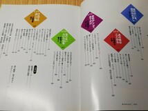 図説 東京流行生活 ★ ふくろうの本 河出書房新社 明治 大正 昭和 平成_画像7