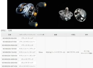 ZPI マシンカットハンドル　92　ダイワDBナットタイプ　ボルトタイプ　希望の色　事前コメントしてね