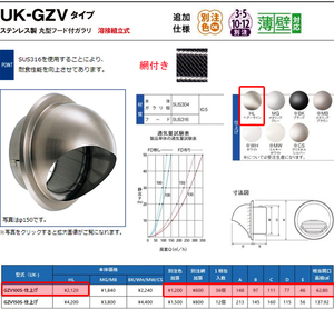 ☆激安！U.K/宇佐美工業 ステンレス製 丸型フード付ガラリ 強制給排気(耐食性能向上) GZV100S相当(定価￥2,120)/未使用□NM