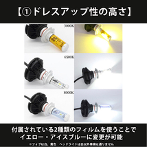 MXPH10 MXPH15 MXPA10 ヤリス R2.2～ ハロゲン仕様 HIR2 LED ヘッドライト 3色選択 カラーバルブ 青 白 黄 6500k フィルム_画像2