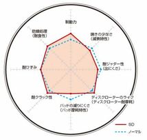 ディスカバリー LJL/LJR/LJ12L/LJ13L/LJ22D/LJ23D/LJ36D ブレーキディスクローター フロント ディクセル SDタイプ212612 DIXCEL_画像2