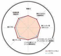 ライトエース/マスターエース/タウンエース YR20G ブレーキディスクローター フロント ディクセル HDタイプ3119187 DIXCEL_画像2